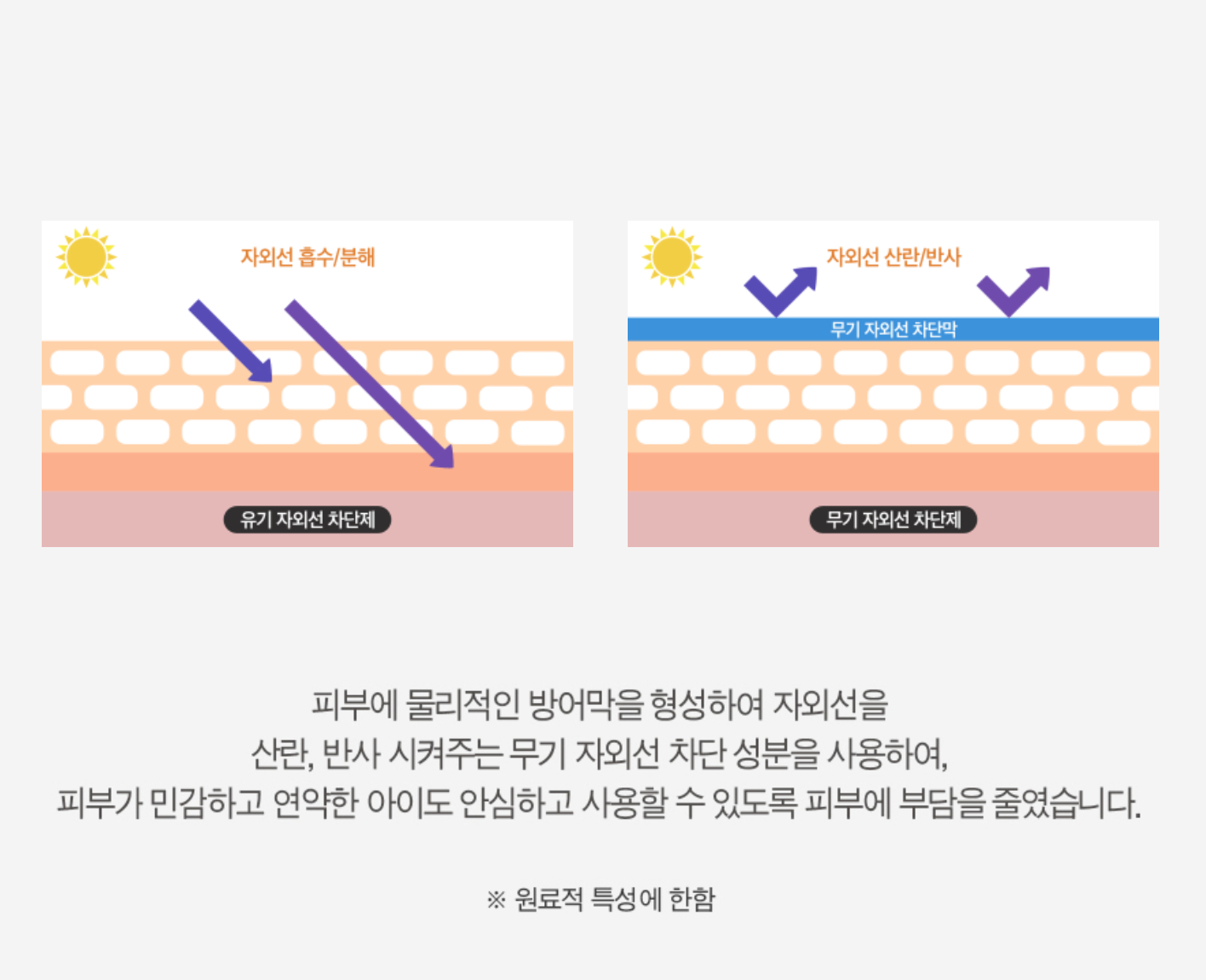 ATOPALM Tok Tok Facial Sun Pact SPF43 PA+++ 15g (NEW)