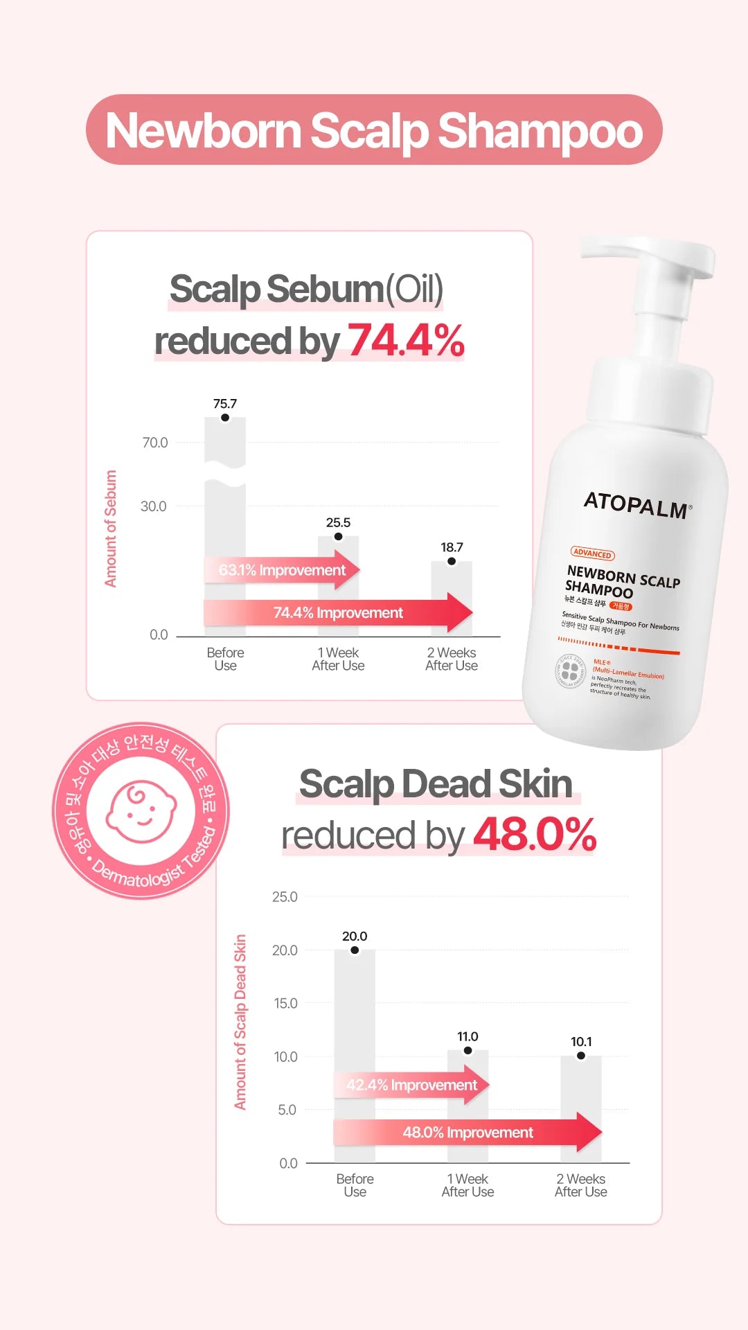 ATOPALM Newborn Scalp Shampoo 300ml